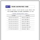 세무법인다솔리더스 - 성남시 분당구 느티로 27 | 세무법인다솔리더스