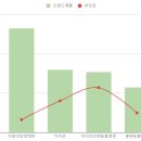 야옹동물병원 이미지