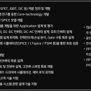 [서울] (04월 13일 마감) 매그나칩반도체 - Application Engineer 채용 (신입) 이미지