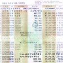 🔷️ 인천 한마음산악회 결산 보고서 🔷️ 이미지
