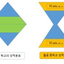 월곶중학교 이미지