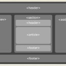 HTML & HTML5 이미지
