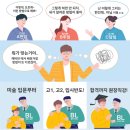 당근미술학원