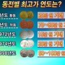 동전 이미지