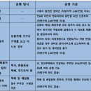 대원교역(주) 네이버블로그