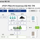 (주)옵티팜 | 23-08-25 (금) 주요공시와 보고서 정리