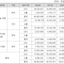 1공단로4길-7 이미지