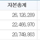 서영주정(주) 이미지