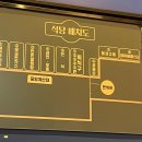 가평(춘천방향)휴게소 한식당 | 가평휴게소 춘천방향 맛집과 먹거리 후기 (푸드코트, 가평잣호두과자, 파리바게트 맛남샌드)