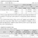 Q메디칼 이미지