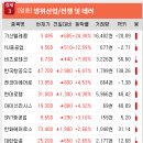 비앤에이(주) 이미지