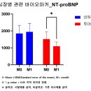 카카오N동물병원 이미지