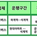 동일로124길 네이버블로그