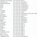 경기도 수원시 권선구 경수대로312번길 15-4 (권선동, 한일빌라) | 수원 아파트