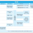 (주)지앤에이건축사사무소 티스토리