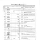 2024.10월 잡수입(입금.지출)통장거래내역서 이미지