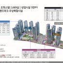 산내힐공인중개사사무소 네이버블로그