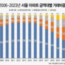 서울부동산중개인 이미지