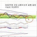 두산중공업(034020) - 5000억원 규모 상환우선주 발행 이미지