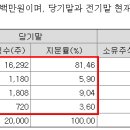 케이지케미칼(주) 이미지