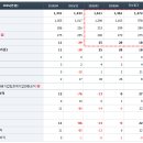주식회사 예스유통