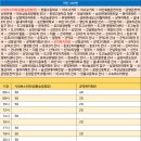 시외버스터미널 온양농협 앞 이미지