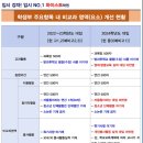 하이스트학원 이미지