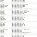 씨네연세치과의원 이미지