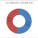 中, 외국 신선식품 온라인 구매 급증 이미지