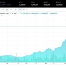 (주)부산 마리나 이미지