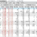 2023년 6월 28일 시간외 특이종목 이미지