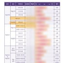 다원학교 | 다원 더뎁스 고교적합도 검사 후기