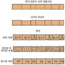 목재의 수축과 팽윤 이미지