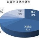 송도국제철물