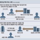 찬스매디칼 네이버블로그