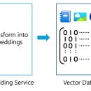 Vector DB 이미지
