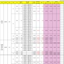 주말N반월나노시티역공인중개사사무소 | 화성시반월동아파트 신동탄SK뷰파크, 이편한세상반월나노시티역, 나노시티역롯데캐슬 시황(25.12.18)