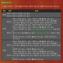 꽃크로니클 - 영등포구 경인로 900 | 꽃크로니클