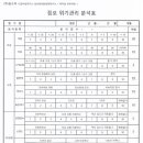 성동구립청계도서관(왕십리도선동복합청사) 이미지