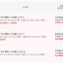 고덕 일반산업단지 이미지