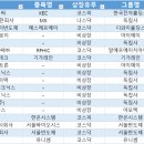 에스에프에이반도체주식회사 이미지