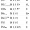 로얄파크여관 이미지