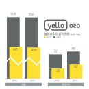 오투오