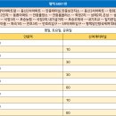동신2차아파트 사거리 이미지