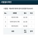 돌대가리 | 제 46회 ADsP 경영학과 독학 합격후기