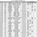2024년 대한민국 전국 호스피스 병원 안내: 지역별 최적의 선택