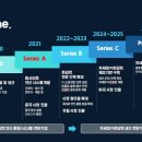 티씨엠글로벌