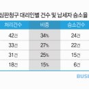 이현세무회계사무소 이미지