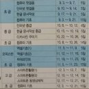 디지털카메라활용(중급) 이미지