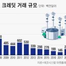 크레딧컴퍼니 이미지